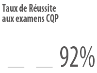 logo de Taux de Réussite aux CQP 2023